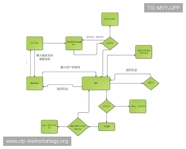 德赢手机版app登录流程详解帮助用户顺利进入平台体验 德赢手机版app登录流程详解帮助用户顺利进入平台体验